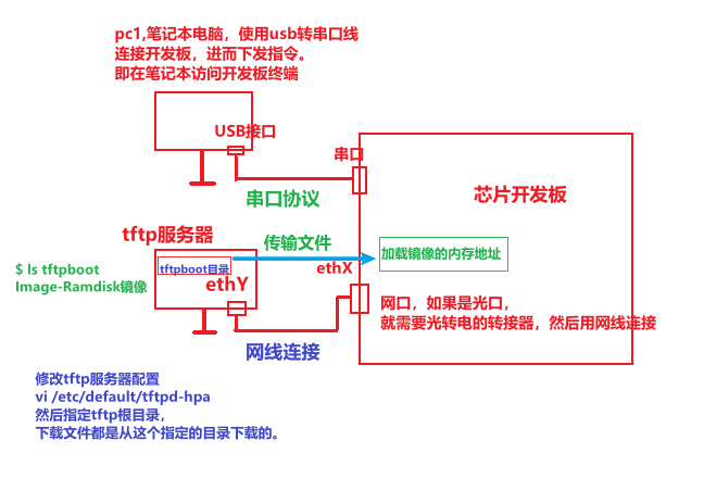 loading-ag-10630